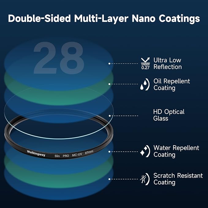 Walking Way 72MM MC UV Lens Protection Filter/Slim UV Lens Filter/HD Optical - Image 4