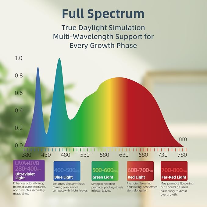 Grow Lights for Indoor Plants, Full Spectrum Plant Grow Light - Image 6