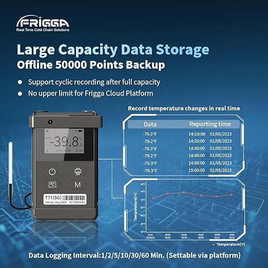 Frigga T71 4G/5G Reusable Real-Time Temperature Data Logger - Image 7