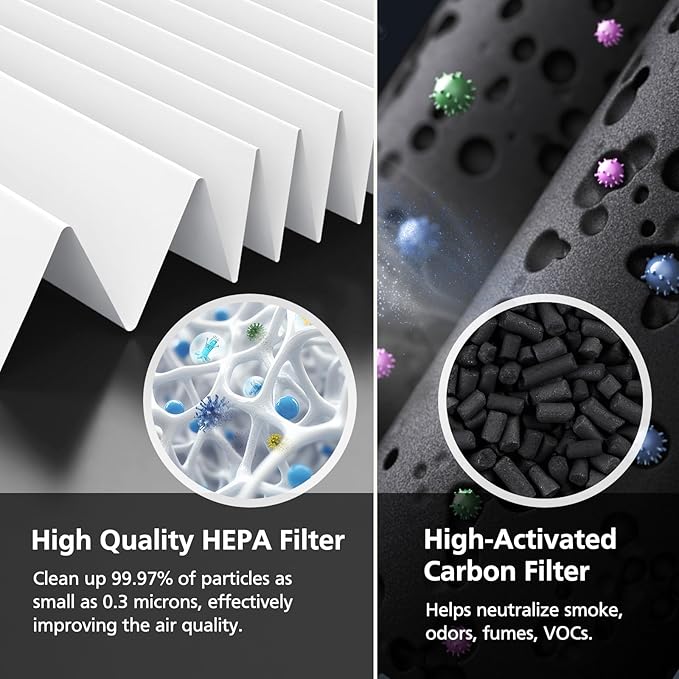 3 Pack HEPA Replacement Filters Compatible - Image 5