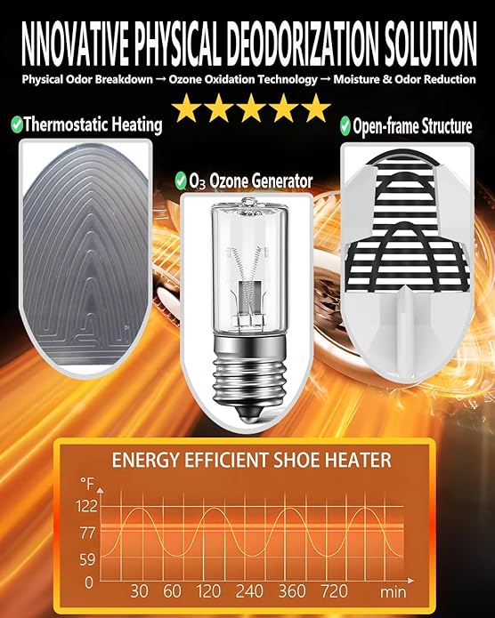 Shoe Dryer and Deodorizer, Boot Warmer & Mute Mode Heating Moisture Remover - Image 8