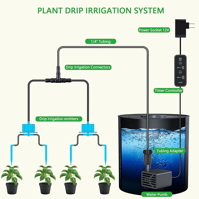 Upgrade Integrated Auto 2'X2' Grow Tent Kit Complete System, S1000 LED Grow - Image 8