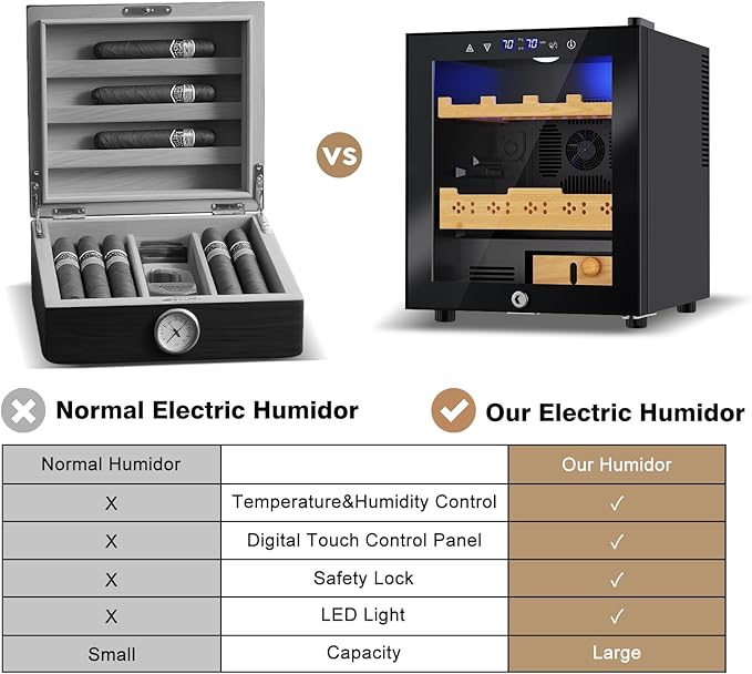 Electric Humidor-50L Cooling & Heating Humidor, Smart Touch Control Humidity & - Image 8