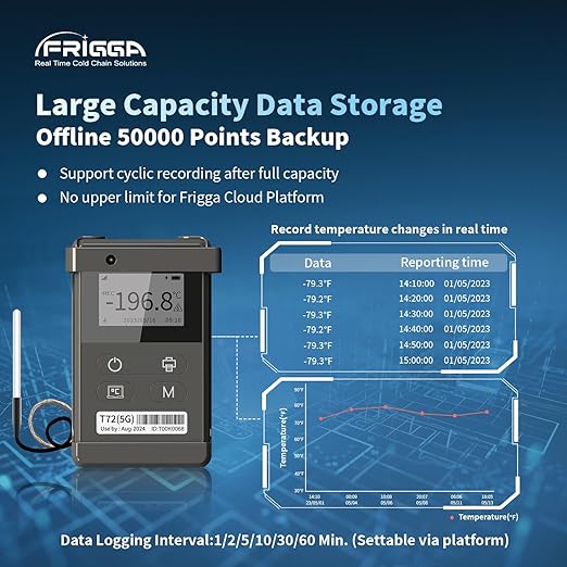 Frigga T72 4G/5G Temperature Monitor Real-Time Reusable Temperature Data Logger - Image 6