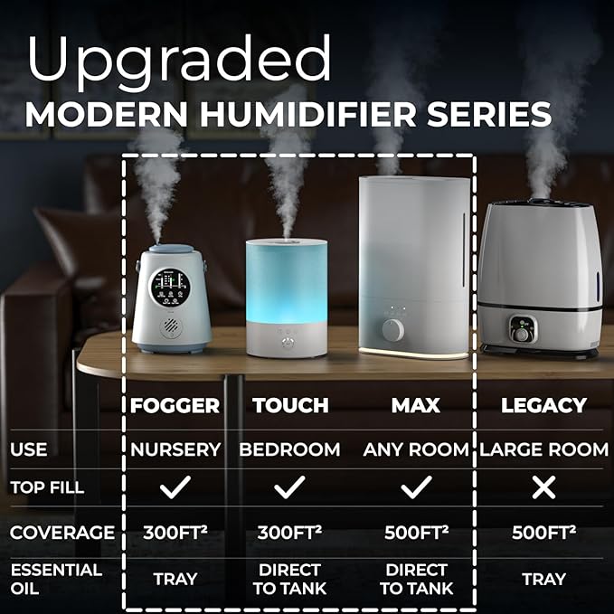 Everlasting Comfort 6L Humidifiers - Image 8