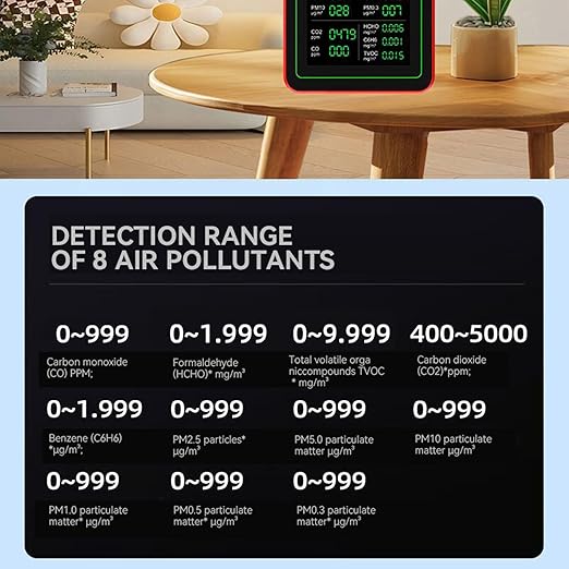 18 in 1 Air Quality Tester for Home, Indoor Air Quality Monitor, - Image 8