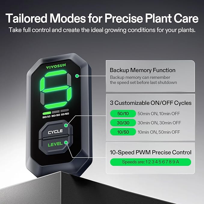 VIVOSUN T8 8" Inline Duct Fan & 3 Cycle Modes E12 Speed Controller, AeroZesh - Image 5