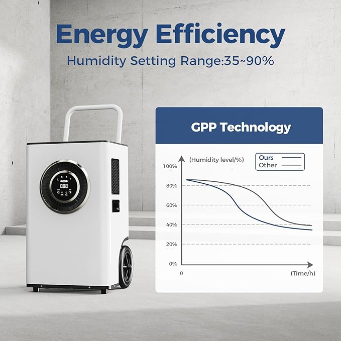 ALORAIR 110PPD Commercial Dehumidifier - Image 4