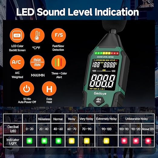 Power Supply Available Decibel Meter, Gedaye Sound Level Meter, A/C Weighted - Image 3