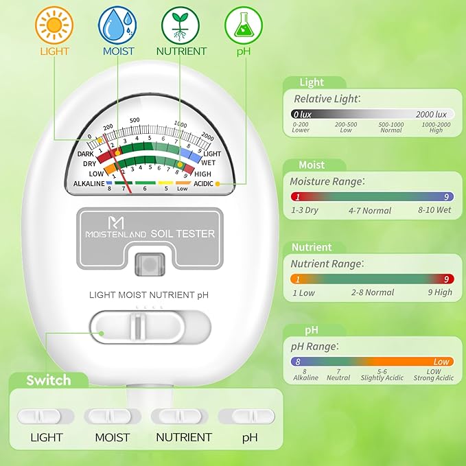 Soil Moisture Meter, 4-in-1 Soil pH Tester, Moisture/Light/Nutrients/pH Meter - Image 3