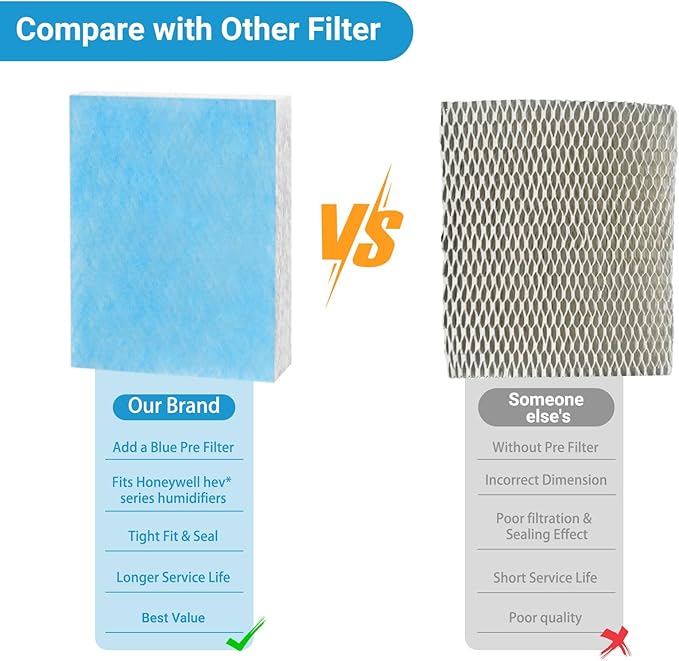 Lemige 4 Pack HFT600 Humidifier Filters T Compatible - Image 3