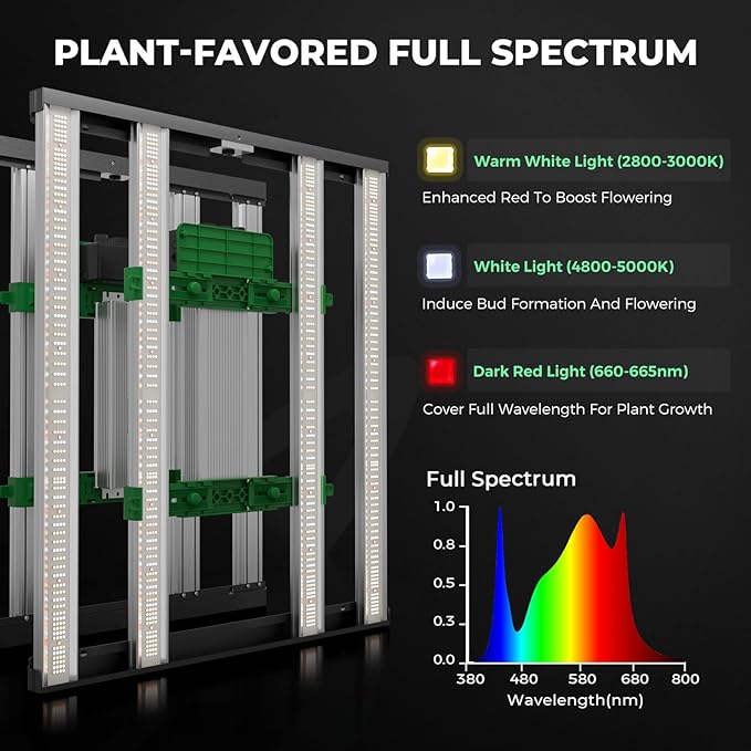 Mars Hydro 3x3 Smart Grow Tent Kit Complete System, FC-E3000 APP Control - Image 4