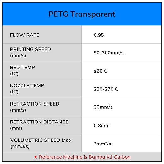 AMOLEN Rapid PETG Transparent 3D Printer Filament 1.75mm +/-0.02mm, 500mm/s - Image 9