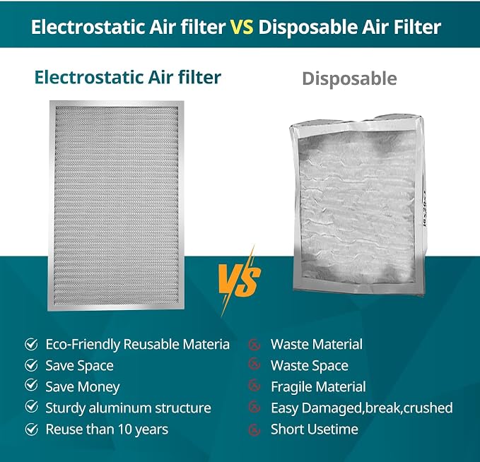 Torjim 18x24x1 Air Filter-MERV8, Washable & Reusable Electrostatic AC/HVAC - Image 5