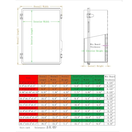 2Pcs Outdoor Waterproof Electrical Junction Box Weatherproof IP67 ABS Plastic - Image 6