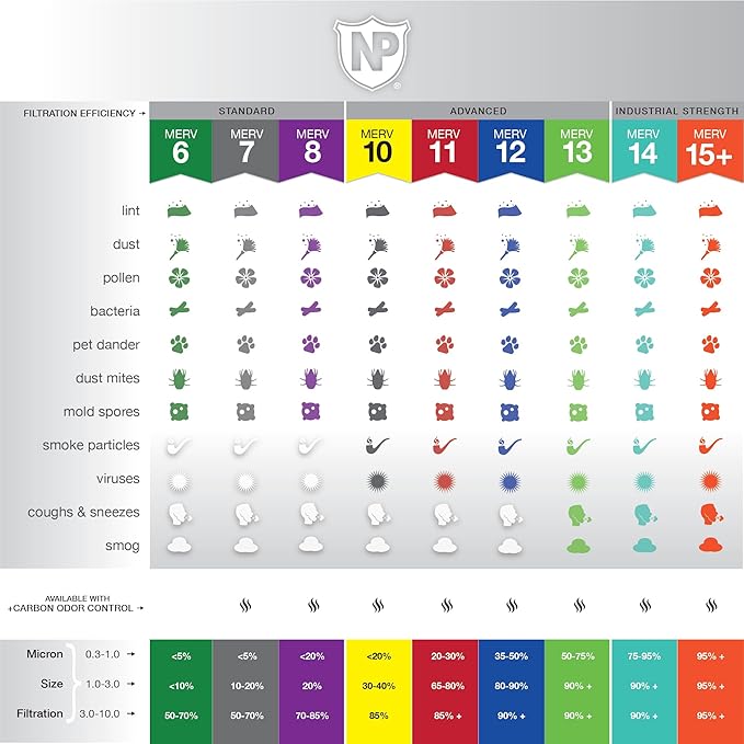 Nordic Pure 18x25x1 Pleated MERV 7 Plus Carbon Air Filters 6 Pack | Actual - Image 3