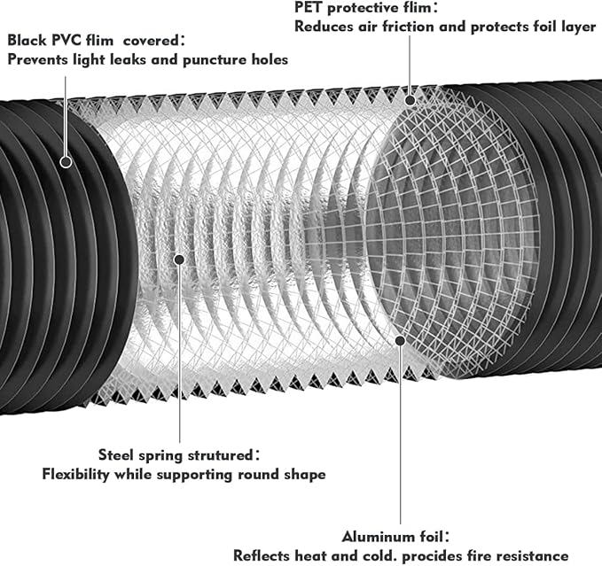 YIJUHOU Dryer Vent Hose Flexible: 6 Inch 17FT Aluminum PVC Vent Hose Insulated - Image 2
