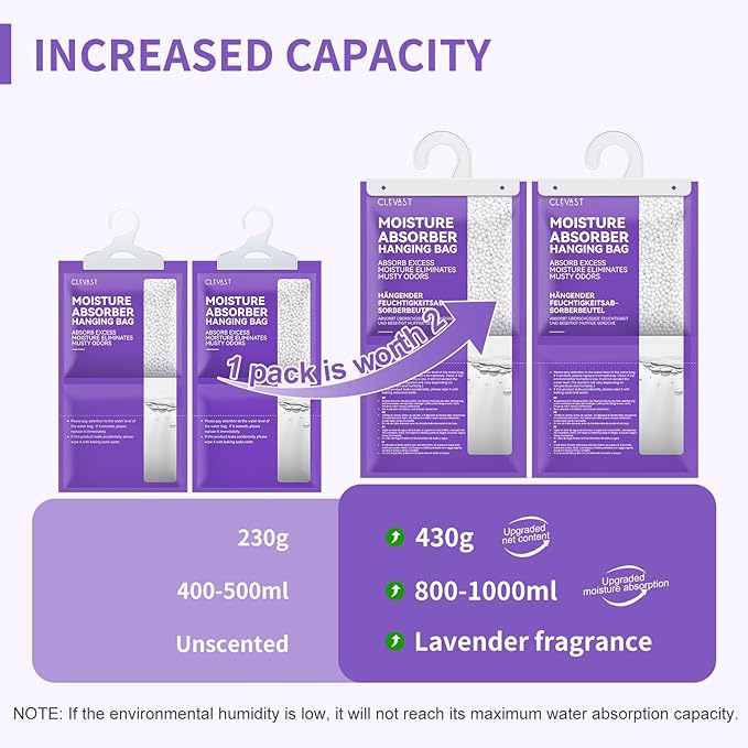 CLEVAST Moisture Absorbers Packets - Image 2