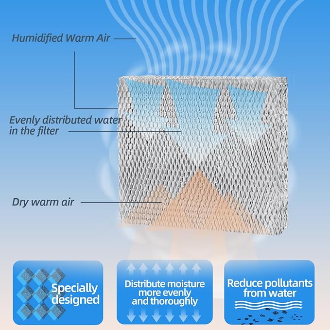 35 Water Panel Humidifier Filter Pad Replacement - Image 5