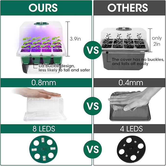 Seed Starter Tray with Grow Light, 5 Pack 60 Cells Seedling Tray Kit Reusable & - Image 5