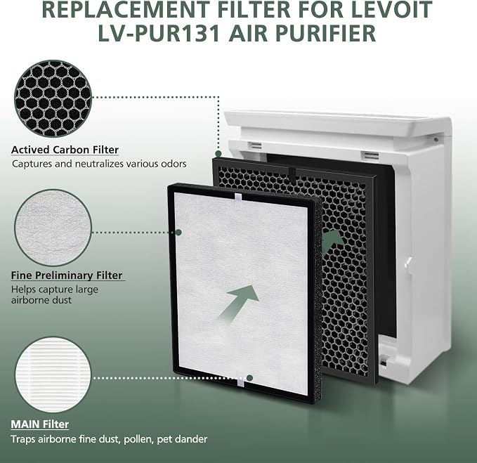 LV-PUR131 Replacement Filters for LEVOIT LV-PUR131 and LV-PUR131s Air Purifier - Image 2