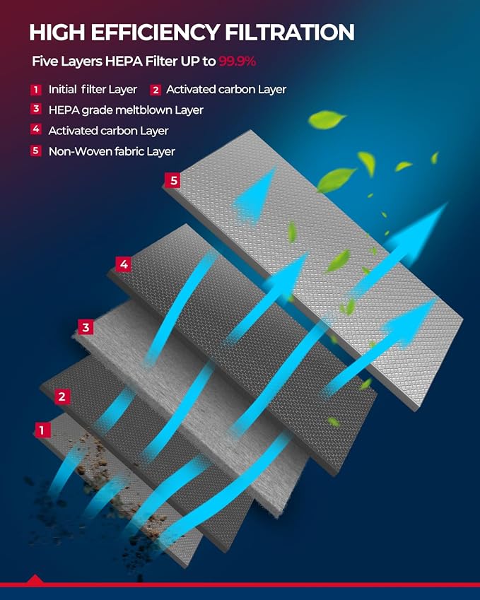 KAX Premium HEPA Cabin Air Filter - Image 6