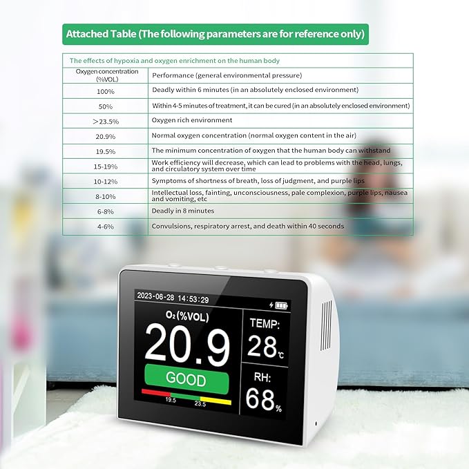 Desk O2/RH/Temp. 3-in-1 Multifunctional Air Quality Detector Temperature - Image 7