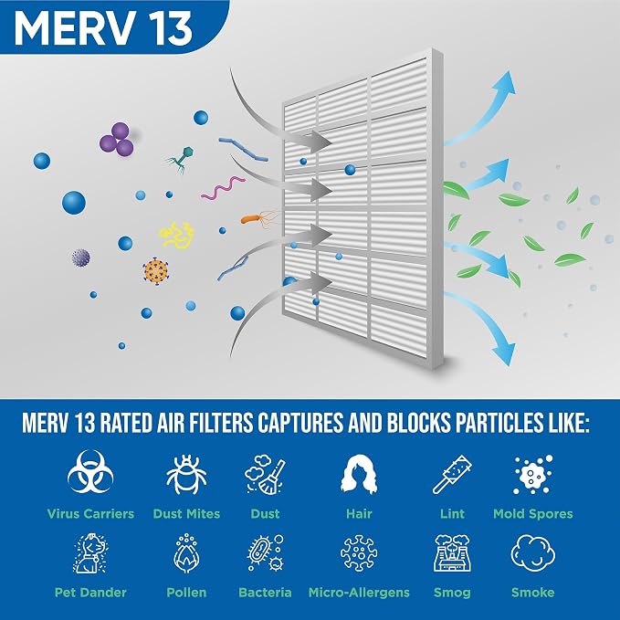 Glasfloss 20x24x4 MERV 13 AC & Furnace 4" Depth Air Filters. Box of 4. Actual - Image 3