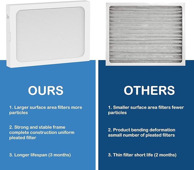 9 x 11 x 1 MERV 13 Replacement Dehumidifier Filter Compatible - Image 7
