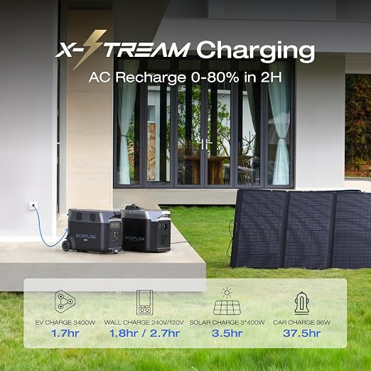 EF ECOFLOW DELTA Pro Extra Battery 3600Wh, 2.7H to Full Charge, Battery Backup - Image 3