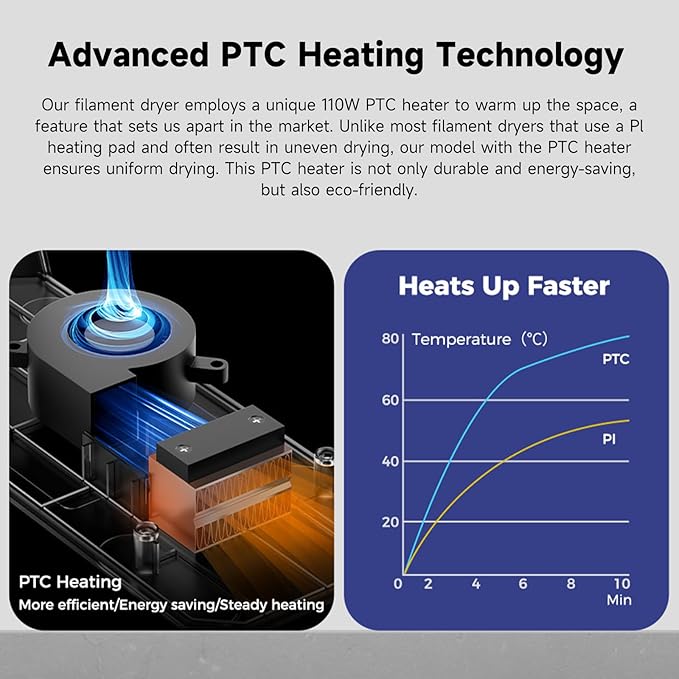 2026 New Official CREALITY Space Pi Filament Dryer, 360° 110W PTC Hot-Air - Image 3