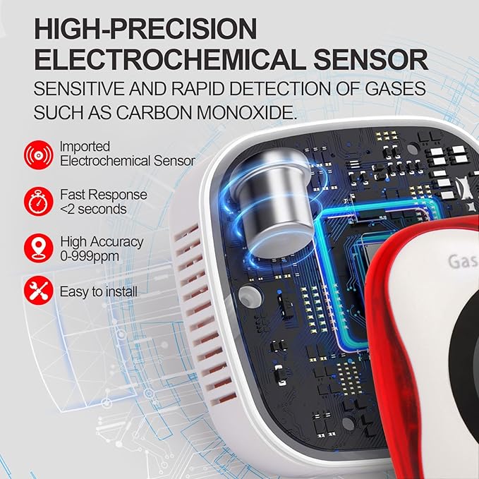 Combustible Gas & Carbon Monoxide Detector 4-in-1 Alarm - Image 4
