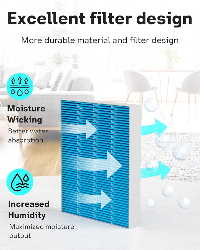 Leemone 8-Pack 6000S Humidifier Wick Filter Replacement - Image 4