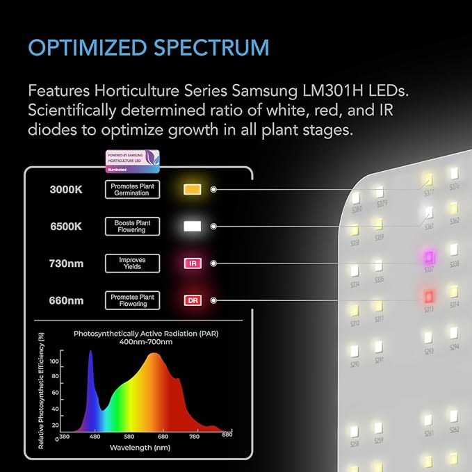 AC Infinity IONBOARD S44, LED Grow Light Board - Image 3