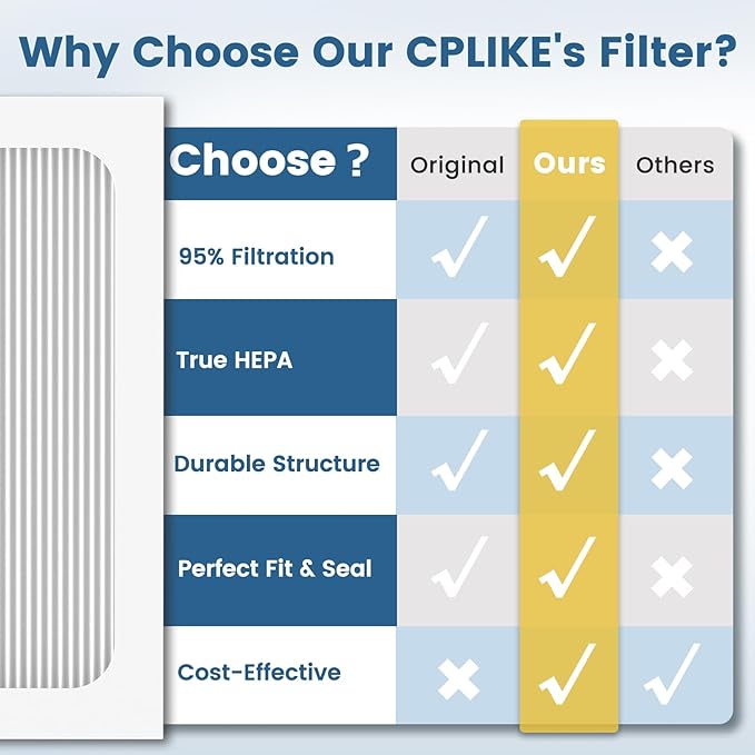 9 x 11 x 1 MERV 13 Replacement Dehumidifier Filter Compatible - Image 9