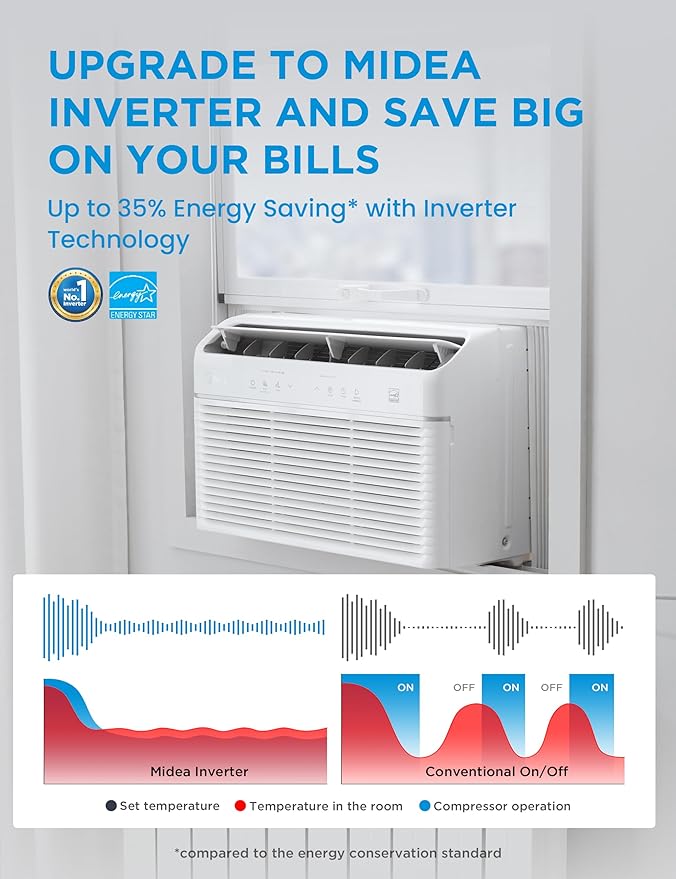 Midea Inverter Window Air Conditioner - Image 4