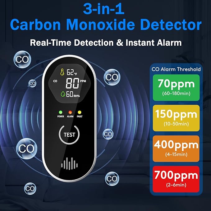 3-in-1 Carbon Monoxide Detectors - Image 3