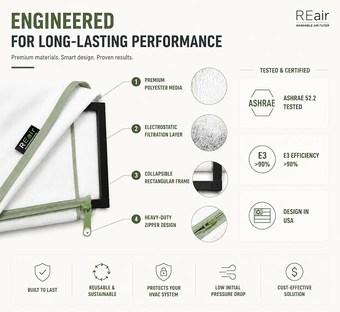 REair 14x30x1 Air filter Pro Kit, Washable and Reusable Air Filter 14x30x1 - Image 5