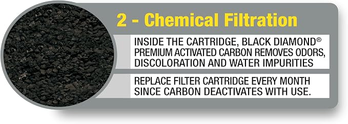 Marineland Penguin Bio-Wheel Replacement Filter Cartridges, Rite-Size C - Image 6