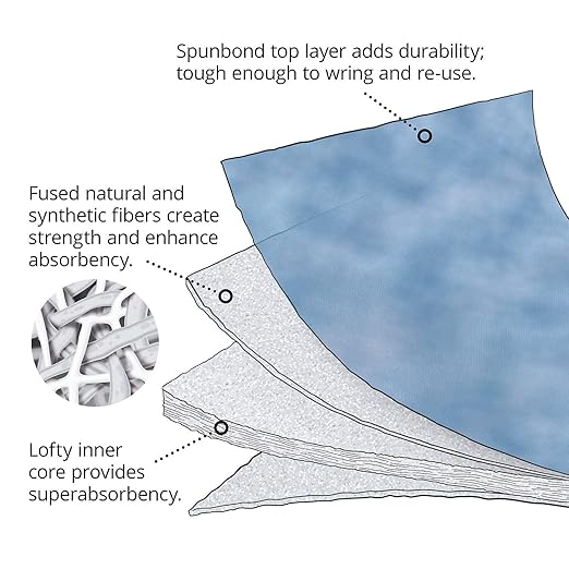 PIG Water Absorbent Mat - Image 8