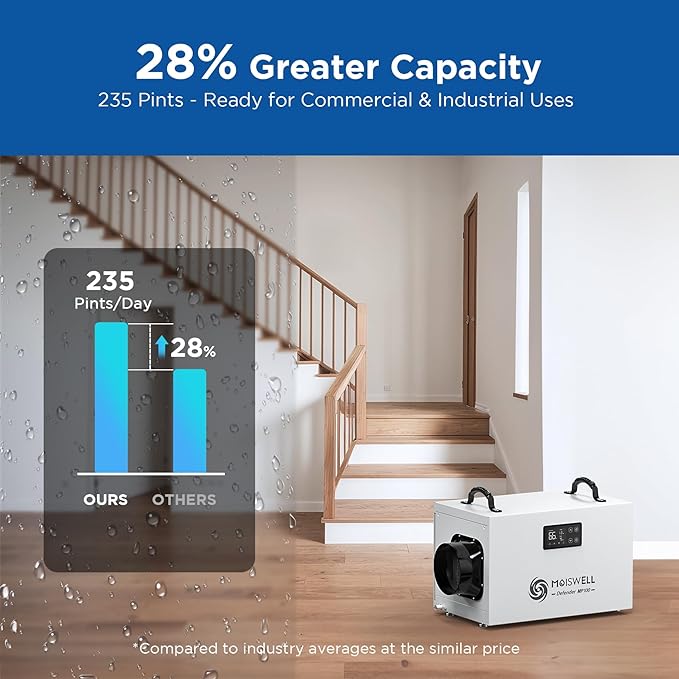 235 Pints Commercial Dehumidifier - Image 2
