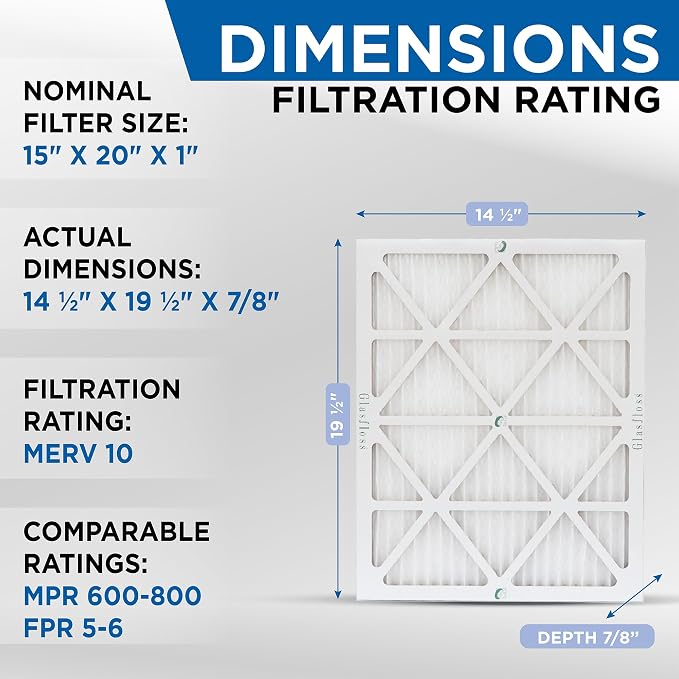 Glasfloss 15x20x1 MERV 10 Pleated Air Filters Box of 6. Actual Size: 14-1/2 x - Image 2