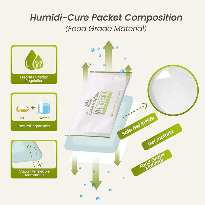 62% Two-Way Humidity Control Packets, 67g – Moisture Absorbers & Hydration - Image 3