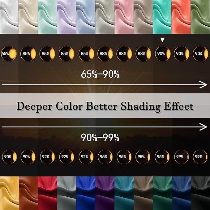 DONREN 84 Inch Turquoise Curtains Home Decoration Privacy Protection - Image 3