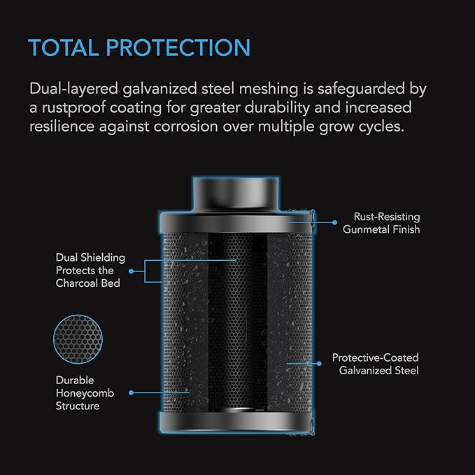 AC Infinity Refillable Carbon Filter Kit 4” - Image 4