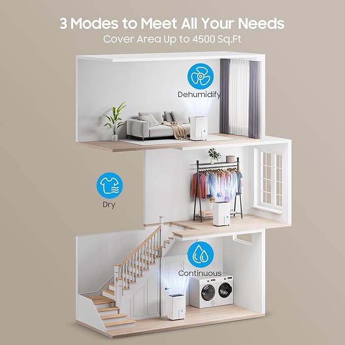 4500 Sq.ft Energy Star Dehumidifier - Image 4