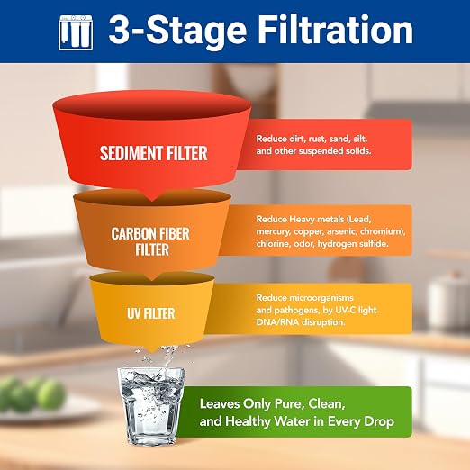 HQUA WF3-03 3-Stage Free-Standing Whole House Water Filtration System, UV - Image 4