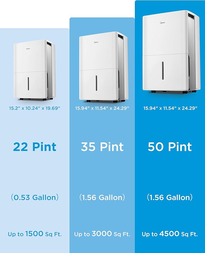 Midea 3, 000 Sq. Ft. Dehumidifier - Image 7