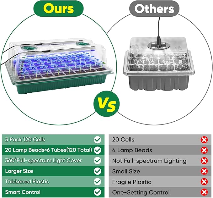 BlumWay Seed Starter Tray with Grow Light, 3 Pack 120 Cells Seedling Tray with - Image 2