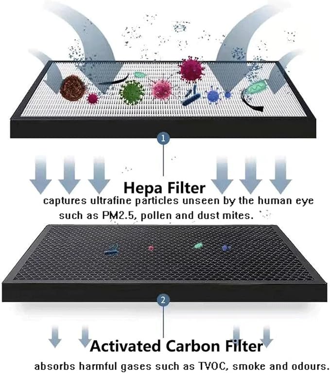 Replacement True HEPA Carbon Deodorizing Combined Filter，Compatible - Image 3